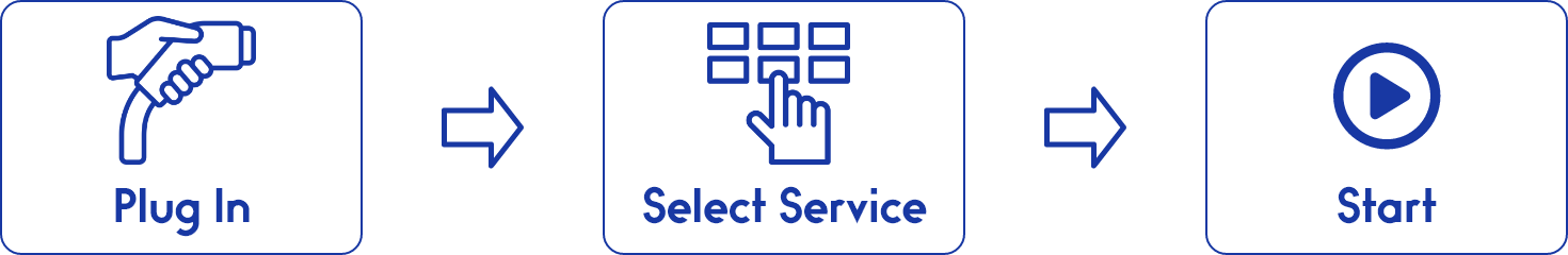 Trusted Customer Order Flow